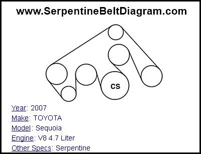 2007 TOYOTA Sequoia with V8 4.7 Liter Engine