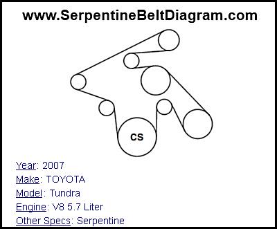 2007 TOYOTA Tundra with V8 5.7 Liter Engine