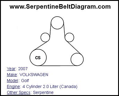 2007 VOLKSWAGEN Golf with 4 Cylinder 2.0 Liter (Canada) Engine