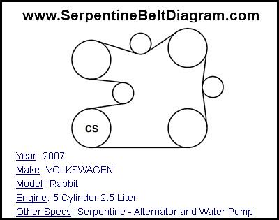 2007 VOLKSWAGEN Rabbit with 5 Cylinder 2.5 Liter Engine