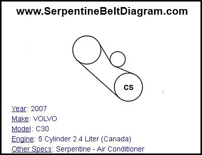 2007 VOLVO C30 with 5 Cylinder 2.4 Liter (Canada) Engine