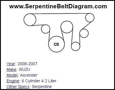 Serpentine Belt Diagram isuzu ascender engine diagram 