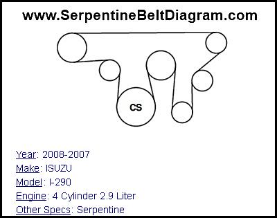 2008-2007 ISUZU I-290 with 4 Cylinder 2.9 Liter Engine