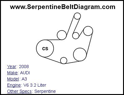 2008 AUDI A3 with V6 3.2 Liter Engine