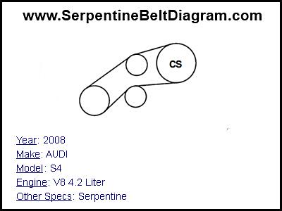 2008 AUDI S4 with V8 4.2 Liter Engine