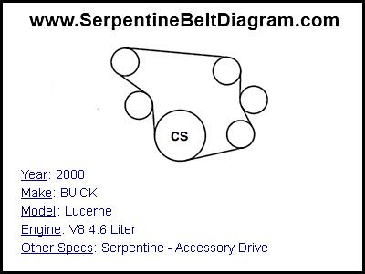 2008 BUICK Lucerne with V8 4.6 Liter Engine