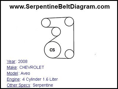 2008 CHEVROLET Aveo with 4 Cylinder 1.6 Liter Engine