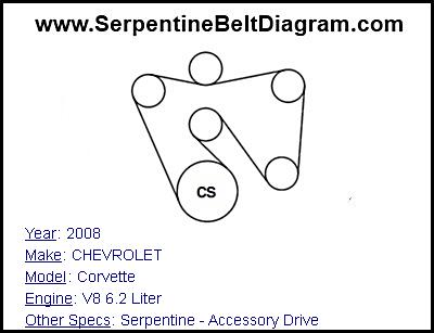 2008 CHEVROLET Corvette with V8 6.2 Liter Engine