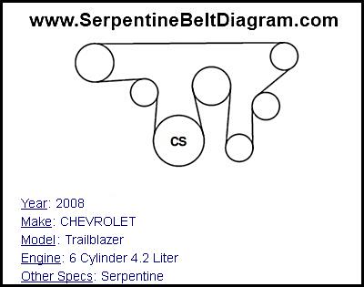 2008 CHEVROLET Trailblazer with 6 Cylinder 4.2 Liter Engine