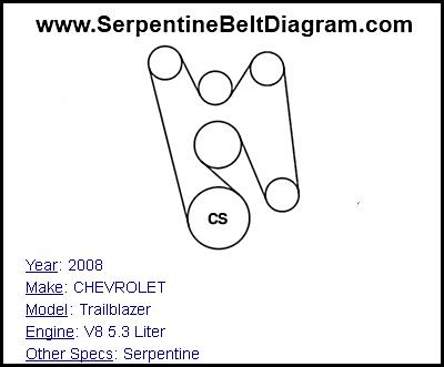 2008 CHEVROLET Trailblazer with V8 5.3 Liter Engine