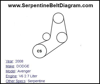 2008 DODGE Avenger with V6 2.7 Liter Engine