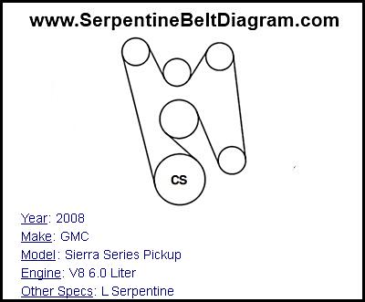 2008 GMC Sierra Series Pickup with V8 6.0 Liter Engine