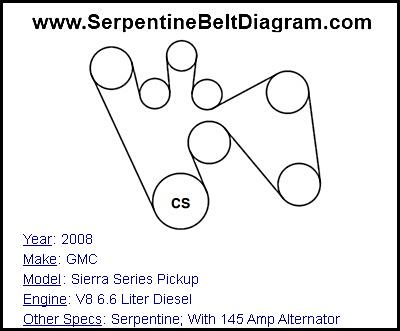 2008 GMC Sierra Series Pickup with V8 6.6 Liter Diesel Engine