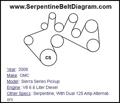 2008 GMC Sierra Series Pickup with V8 6.6 Liter Diesel Engine