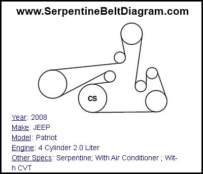 2008 JEEP Patriot with 4 Cylinder 2.0 Liter Engine