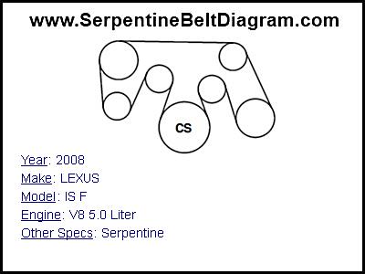 2008 LEXUS IS F with V8 5.0 Liter Engine