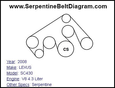 2008 LEXUS SC430 with V8 4.3 Liter Engine