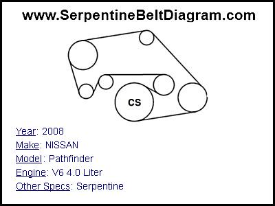 2008 NISSAN Pathfinder with V6 4.0 Liter Engine