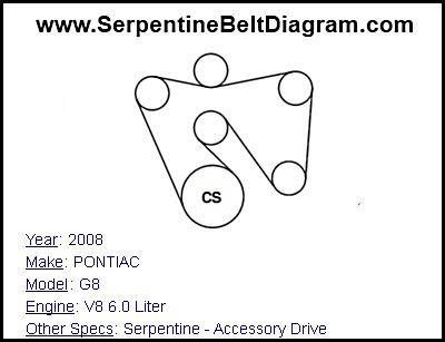 2008 PONTIAC G8 with V8 6.0 Liter Engine