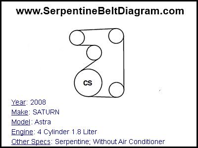 2008 SATURN Astra with 4 Cylinder 1.8 Liter Engine