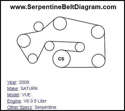 2008 SATURN VUE with V6 3.5 Liter Engine