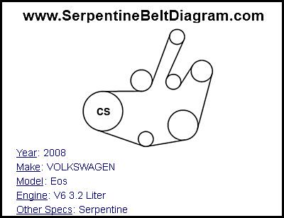 2008 VOLKSWAGEN Eos with V6 3.2 Liter Engine