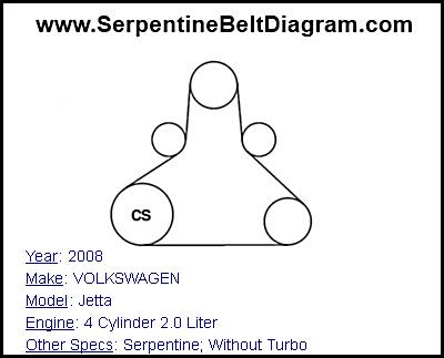 2008 VOLKSWAGEN Jetta with 4 Cylinder 2.0 Liter Engine