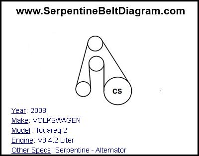 2008 VOLKSWAGEN Touareg 2 with V8 4.2 Liter Engine