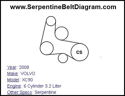 2008 VOLVO XC90 with 6 Cylinder 3.2 Liter Engine