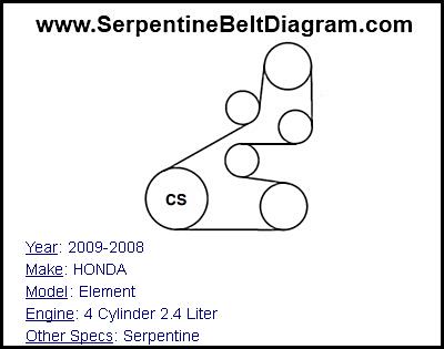 2009-2008 HONDA Element with 4 Cylinder 2.4 Liter Engine