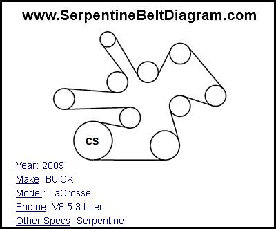 2009 BUICK LaCrosse with V8 5.3 Liter Engine