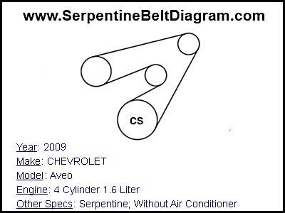 2009 CHEVROLET Aveo with 4 Cylinder 1.6 Liter Engine