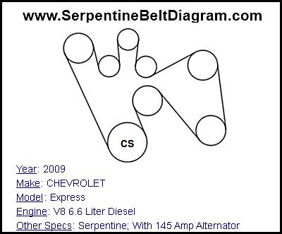 2009 CHEVROLET Express with V8 6.6 Liter Diesel Engine