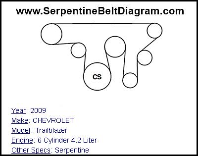 2009 CHEVROLET Trailblazer with 6 Cylinder 4.2 Liter Engine