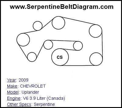 2009 CHEVROLET Uplander with V6 3.9 Liter (Canada) Engine