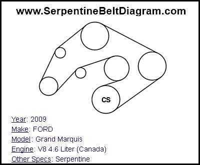 2009 FORD Grand Marquis with V8 4.6 Liter (Canada) Engine