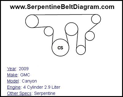 2009 GMC Canyon with 4 Cylinder 2.9 Liter Engine