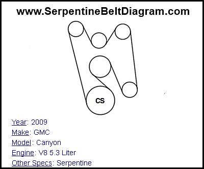 2009 GMC Canyon with V8 5.3 Liter Engine