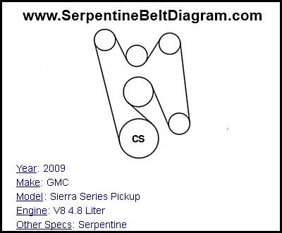 2009 GMC Sierra Series Pickup with V8 4.8 Liter Engine