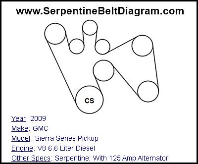 2009 GMC Sierra Series Pickup with V8 6.6 Liter Diesel Engine