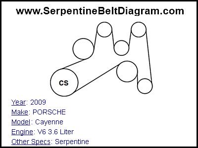2009 PORSCHE Cayenne with V6 3.6 Liter Engine