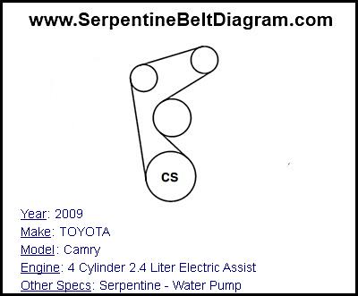 2009 TOYOTA Camry with 4 Cylinder 2.4 Liter Electric Assist Engine
