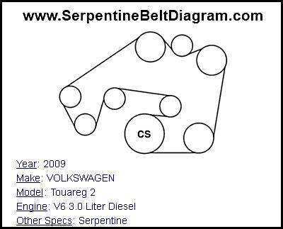 2009 VOLKSWAGEN Touareg 2 with V6 3.0 Liter Diesel Engine