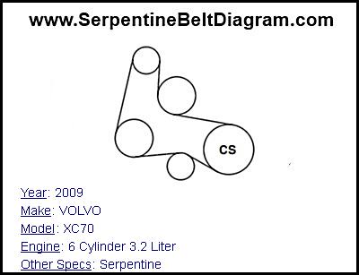 2009 VOLVO XC70 with 6 Cylinder 3.2 Liter Engine