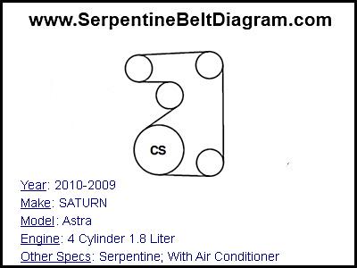 2010-2009 SATURN Astra with 4 Cylinder 1.8 Liter Engine