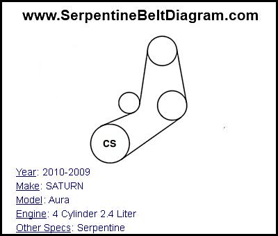 2010-2009 SATURN Aura with 4 Cylinder 2.4 Liter Engine