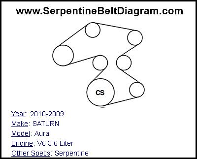 2010-2009 SATURN Aura with V6 3.6 Liter Engine