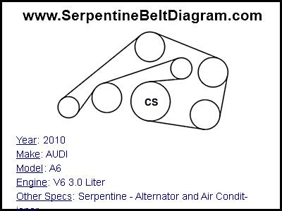 2010 AUDI A6 with V6 3.0 Liter Engine