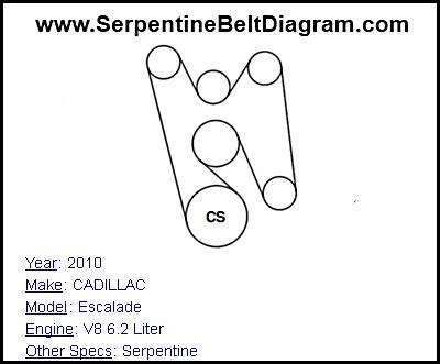2010 CADILLAC Escalade with V8 6.2 Liter Engine