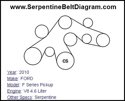 2010 FORD F Series Pickup with V8 4.6 Liter Engine